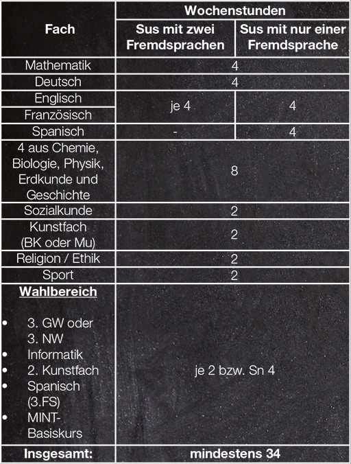 OSV Saarlouis Stundentafel